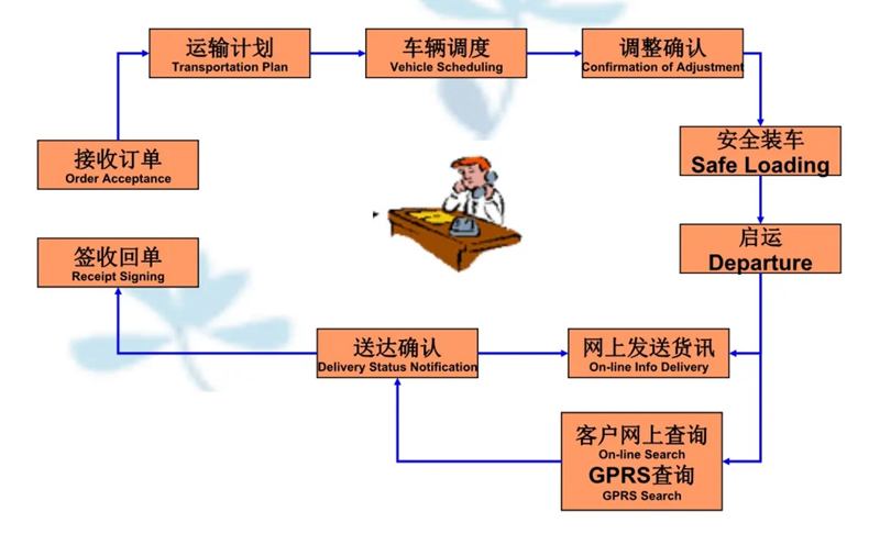 苏州到凤阳搬家公司-苏州到凤阳长途搬家公司