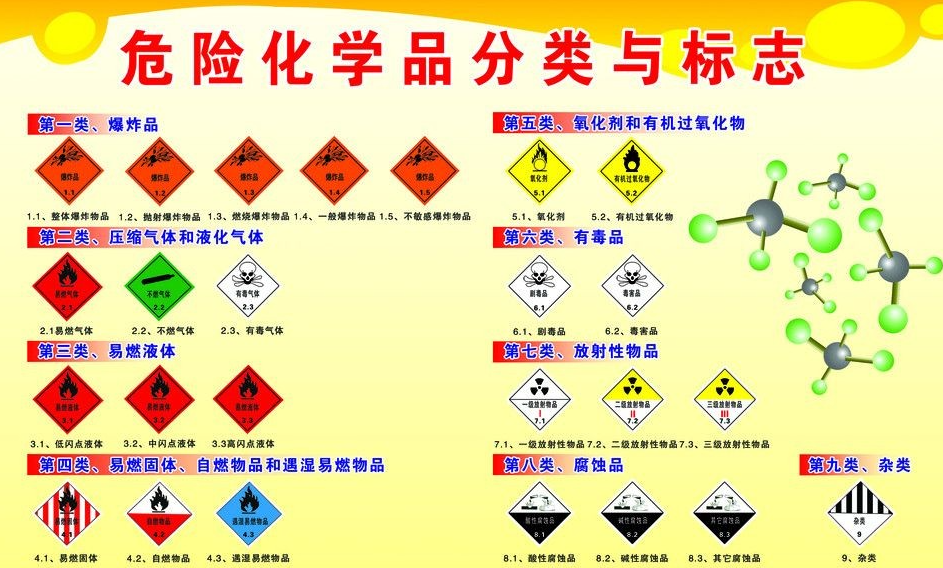 上海到凤阳危险品运输